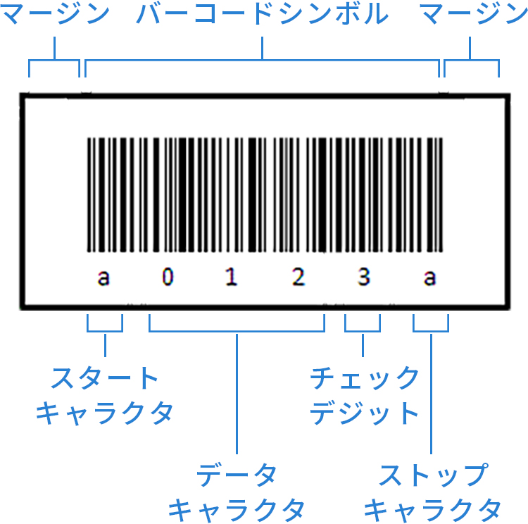 バーコードの構成