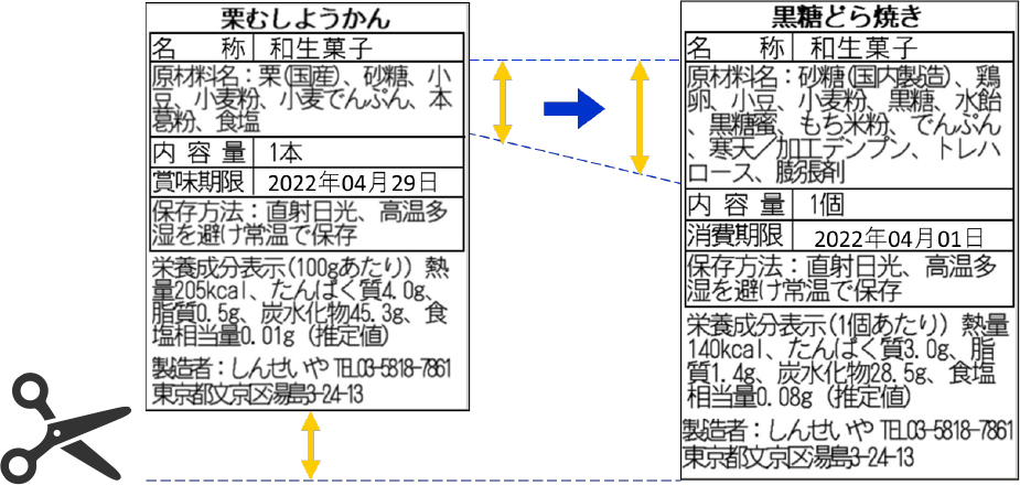 印字内容でラベルの無駄が省ける